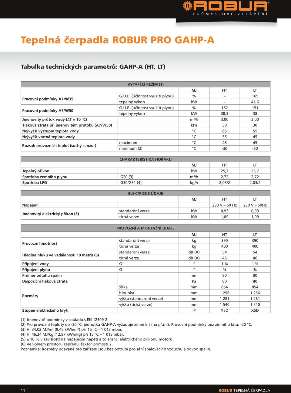 vody C 65 55 Nejvyšší vratná teplota vody C 55 45 Rozsah provozních teplot (suchý senzor) maximum C 45 45 minimum (2) C -30-30 CHARAKTERISTIKA HOŘÁKU MJ HT LT Tepelný příkon kw 25,7 25,7 Spotřeba