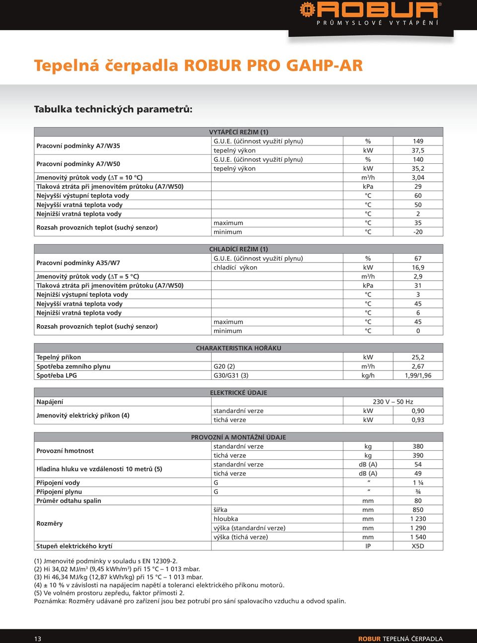 (účinnost využití plynu) % 149 tepelný výkon kw 37,5 Pracovní podmínky A7/W50 G.U.E.