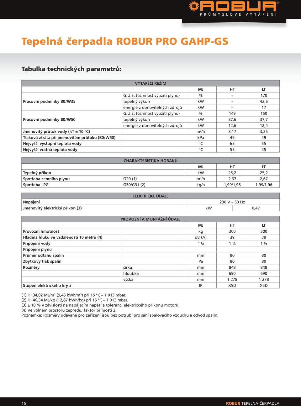 ztráta při jmenovitém průtoku (B0/W50) kpa 49 49 Nejvyšší výstupní teplota vody C 65 55 Nejvyšší vratná teplota vody C 55 45 CHARAKTERISTIKA HOŘÁKU MJ HT LT Tepelný příkon kw 25,2 25,2 Spotřeba