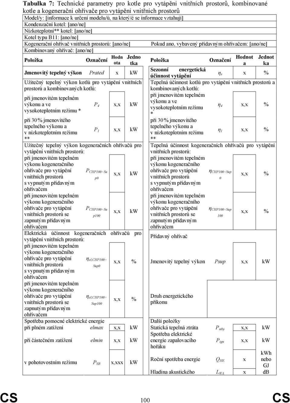 [ano/ne] Kombinovaný ohřívač: [ano/ne] Položka Označení Hodn ota Jedno tka Jmenovitý tepelný výkon Prated x kw Užitečný tepelný výkon kotlů pro vytápění vnitřních prostorů a kombinovaných kotlů: při