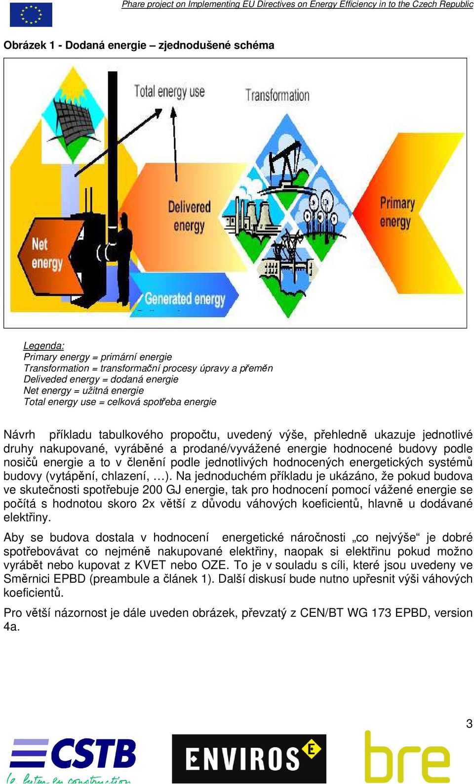 budovy podle nosičů energie a to v členění podle jednotlivých hodnocených energetických systémů budovy (vytápění, chlazení, ).