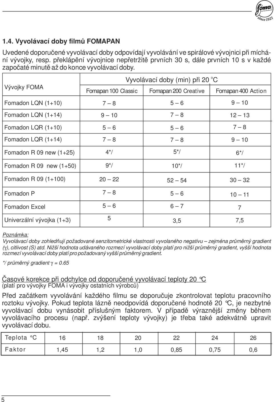 Vývojky FOMA o Vyvoávací doby (min) při 20 C Fomapan 100 Cassic Fomapan 200 Creative Fomapan 400 Action Fomadon LQN (1+10) 7 8 5 6 9 10 Fomadon LQN (1+14) 9 10 7 8 12 13 Fomadon LQR (1+10) 5 6 5 6 7
