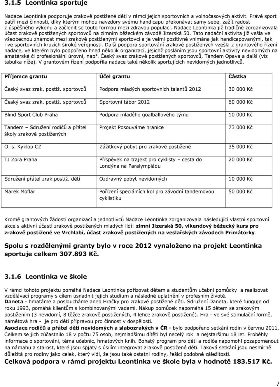 Nadace Leontinka již tradičně zorganizovala účast zrakově postižených sportovců na zimním běžeckém závodě Jizerská 50.