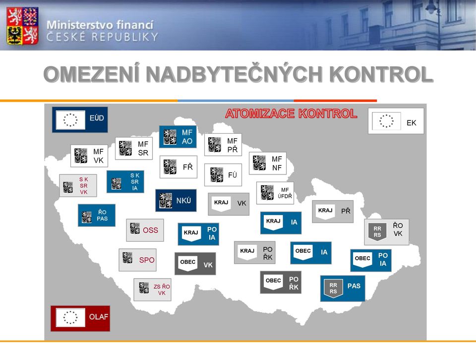 OSS SPO KRAJ VK KRAJ KRAJ KRAJ KRAJ IA PŘ PO IA PO ŘK OBEC