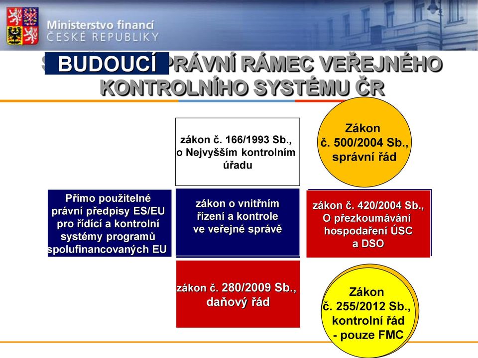 řízení č. 320/2001 a kontrole Sb., o ve finanční veřejné kontrole správě ve veřejné správě zákon č. č. 420/2004 Sb.