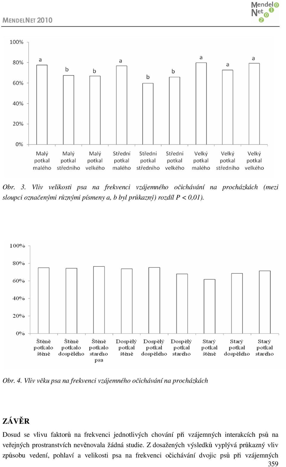 průkazný) rozdíl P < 0,01). Obr. 4.