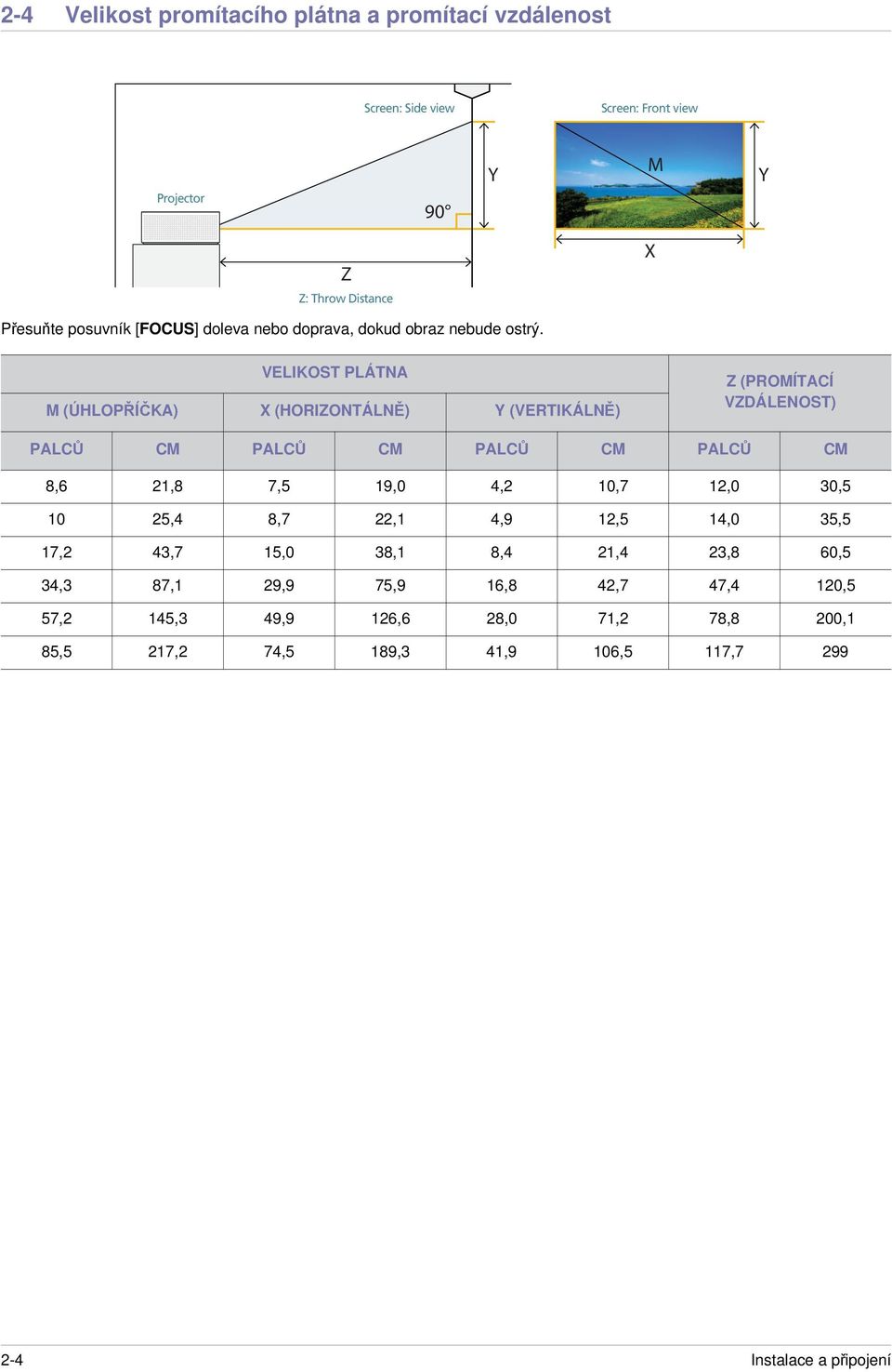 VELIKOST PLÁTNA M (ÚHLOP Í KA) X (HORIZONTÁLN ) Y (VERTIKÁLN ) Z (PROMÍTACÍ VZDÁLENOST) PALC CM PALC CM PALC CM PALC CM 8,6 21,8 7,5 19,0 4,2 10,7