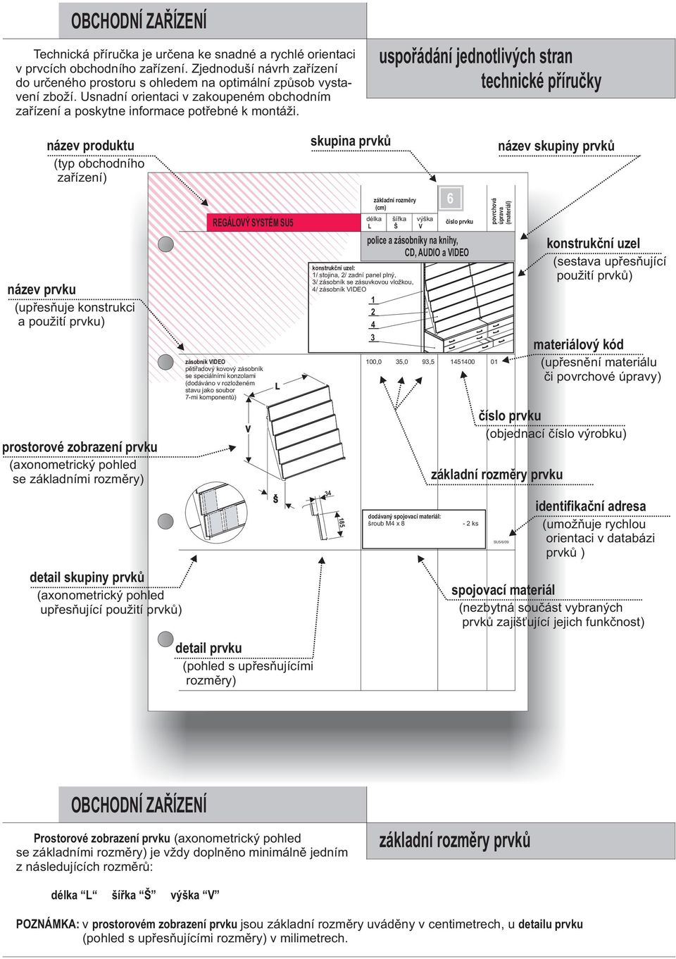 uspoøádání jednotlivých stran technické pøíruèky název produktu (typ obchodního zaøízení) název prvku (upøesòuje konstrukci a pou ití prvku) prostorové zobrazení prvku (axonometrický pohled se