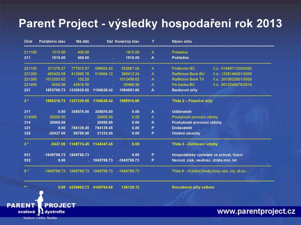 00 A Pokladna 211 1515.00 400.00. 1915.