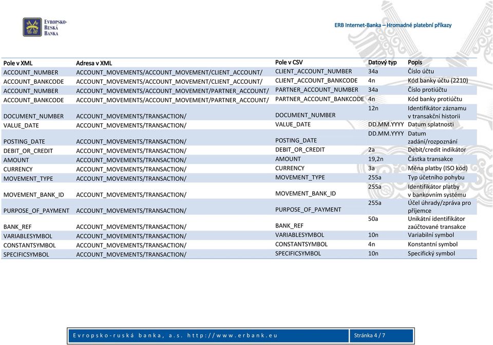 protiúčtu ACCOUNT_BANKCODE ACCOUNT_MOVEMENTS/ACCOUNT_MOVEMENT/PARTNER_ACCOUNT/ PARTNER_ACCOUNT_BANKCODE 4n Kód banky protiúčtu 12n Identifikátor záznamu DOCUMENT_NUMBER ACCOUNT_MOVEMENTS/TRANSACTION/