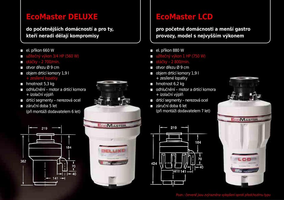 objem drtící komory 1,9 l + zesílené lopatky hmotnost 5,3 kg odhlučnění motor a drtící komora + izolační výplň záruční doba 5 let (při montáži dodavatelem 6 let) el.