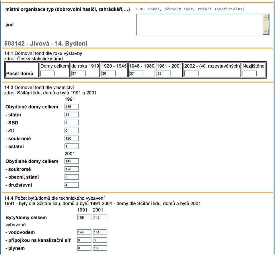 3 Domovní fond dle vlastnictví zdroj: Sčítání lidu, domů a bytů 1991 a 2001 1991 Obydlené domy celkem 136 - státní 11 - SBD 4 - ZD 0 - soukromé 120 - ostatní 1 2001 Obydlené domy celkem 142 -