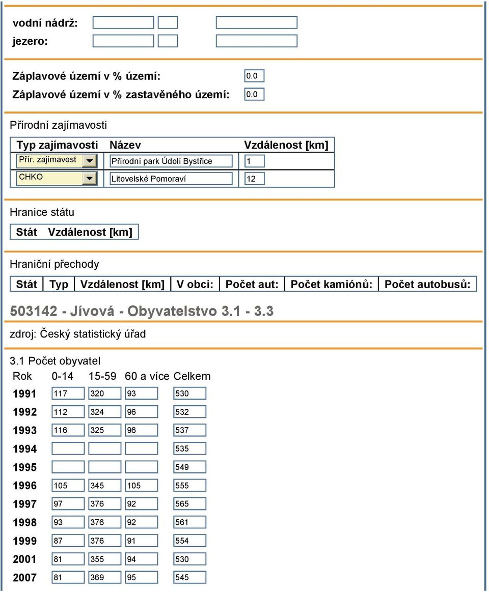 Počet kamiónů: Počet autobusů: 503142 - Jívová - Obyvatelstvo 3.1-3.3 zdroj: Český statistický úřad 3.