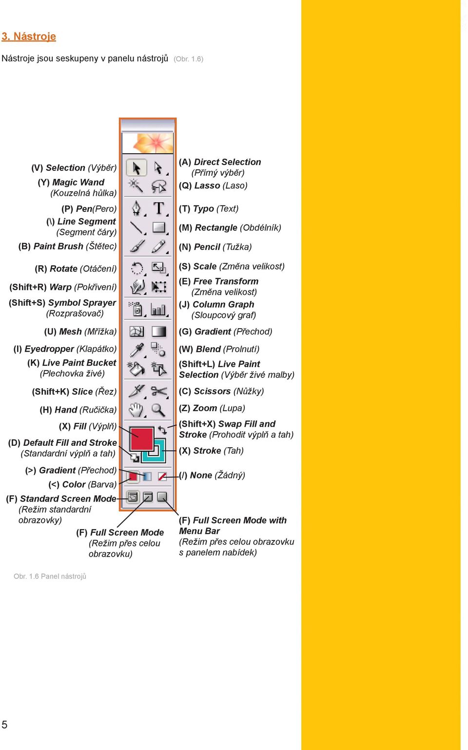 (Rozprašovač) (U) Mesh (M žka) (I) Eyedropper (Klapátko) (K) Live Paint Bucket (Plechovka živé) (Shift+K) Slice (Řez) (H) Hand (Ručička) (X) Fill (Výplň) (D) Default Fill and Stroke (Standa výplň a