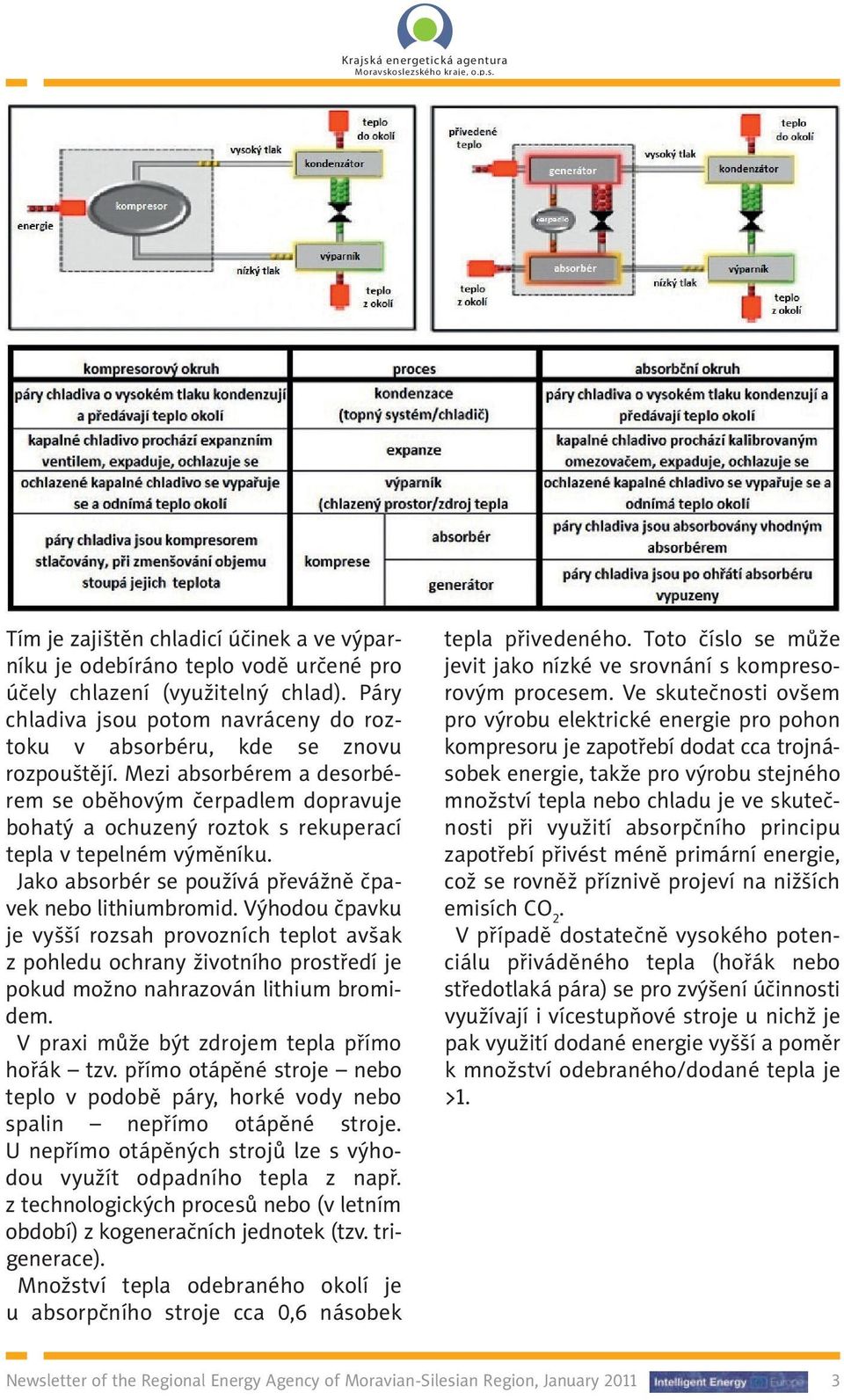 Mezi absorbérem a desorbérem se oběhovým čerpadlem dopravuje bohatý a ochuzený roztok s rekuperací tepla v tepelném výměníku. Jako absorbér se používá převážně čpavek nebo lithiumbromid.