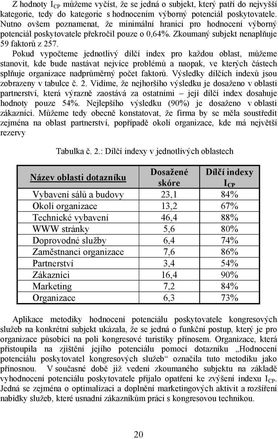 Pokud vypočteme jednotlivý dílčí index pro každou oblast, můžeme stanovit, kde bude nastávat nejvíce problémů a naopak, ve kterých částech splňuje organizace nadprůměrný počet faktorů.