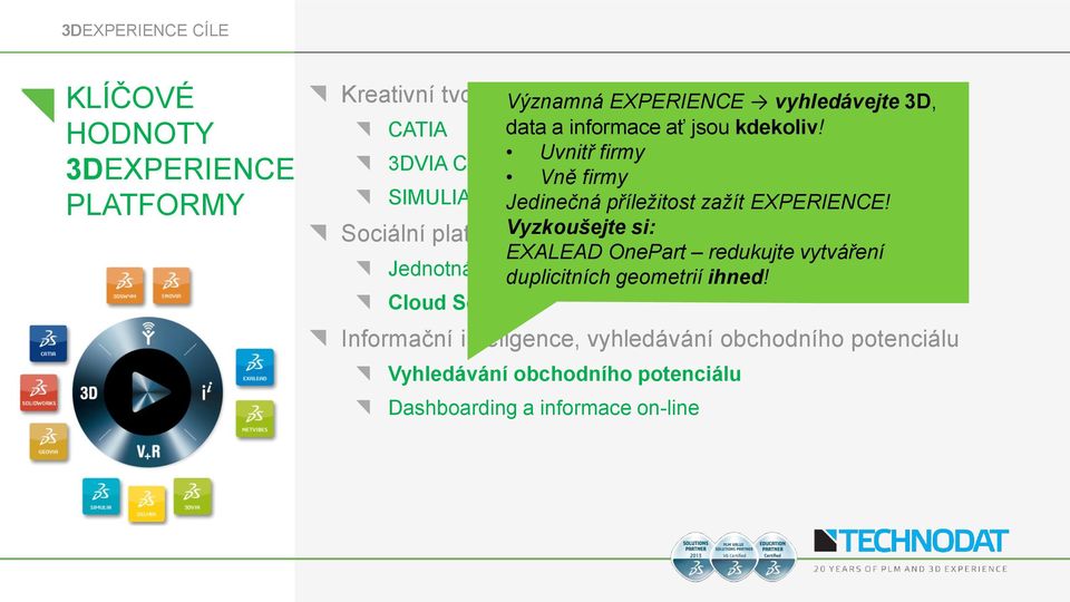 Sociální platforma, Vyzkoušejte sdílení informací, si: komunikace EXALEAD OnePart redukujte vytváření Jednotná platforma duplicitních software