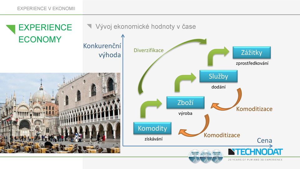 Diverzifikace Zážitky zprostředkování Služby dodání