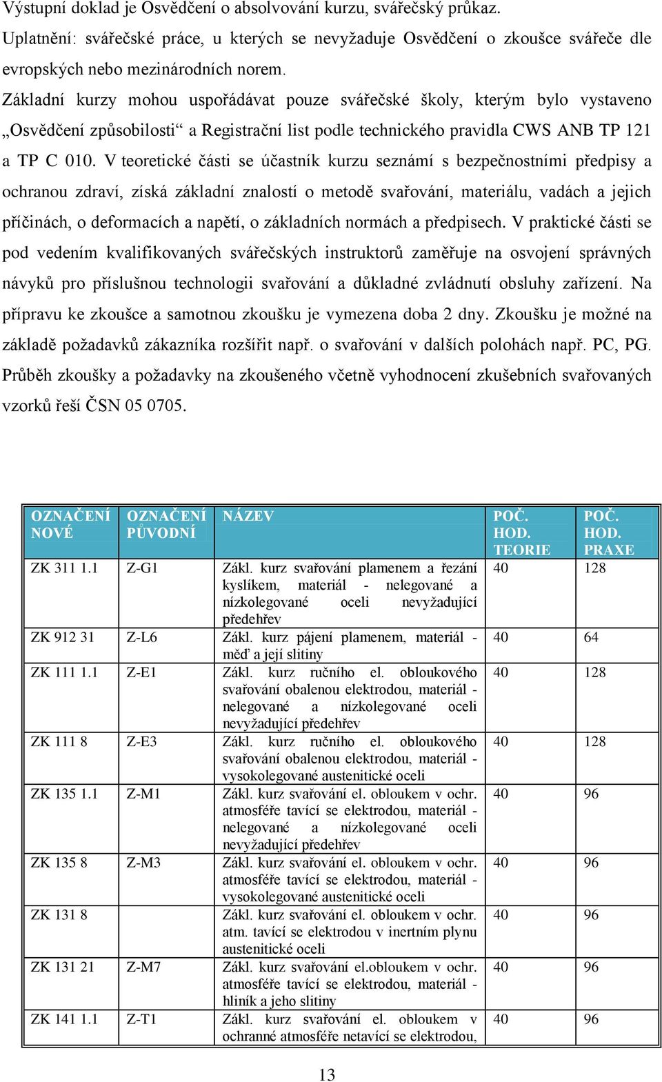 V teoretické části se účastník kurzu seznámí s bezpečnostními předpisy a ochranou zdraví, získá základní znalostí o metodě svařování, materiálu, vadách a jejich příčinách, o deformacích a napětí, o