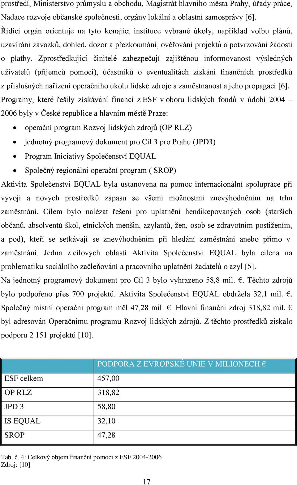 Zprostředkující činitelé zabezpečují zajištěnou informovanost výsledných uţivatelů (příjemců pomoci), účastníků o eventualitách získání finančních prostředků z příslušných nařízení operačního úkolu