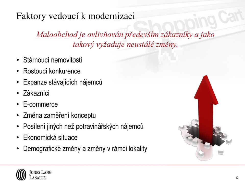 Stárnoucí nemovitosti Rostoucí konkurence Expanze stávajících nájemců Zákazníci