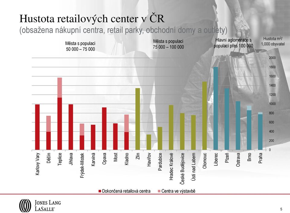 retail parky, obchodní domy a outlety) Města s populací 50 000 75 000 Města s populací 75 000 100 000 Hlavní aglomerace s