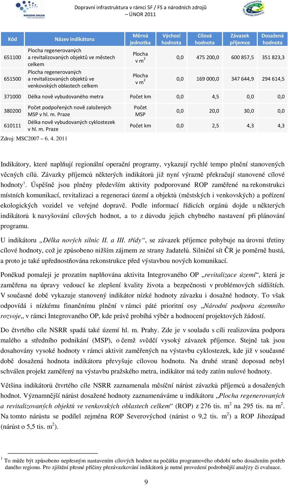 MSP v hl. m. Praze Délka nově vybudovaných cyklostezek v hl. m. Praze Zdroj: MSC2007 6. 4.