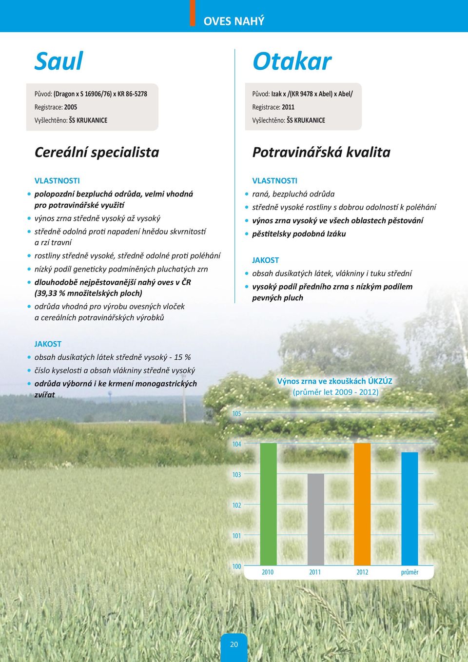 rostliny středně vysoké, středně odolné proti poléhání nízký podíl geneticky podmíněných pluchatých zrn dlouhodobě nejpěstovanější nahý oves v ČR (39,33 % množitelských ploch) odrůda vhodná pro