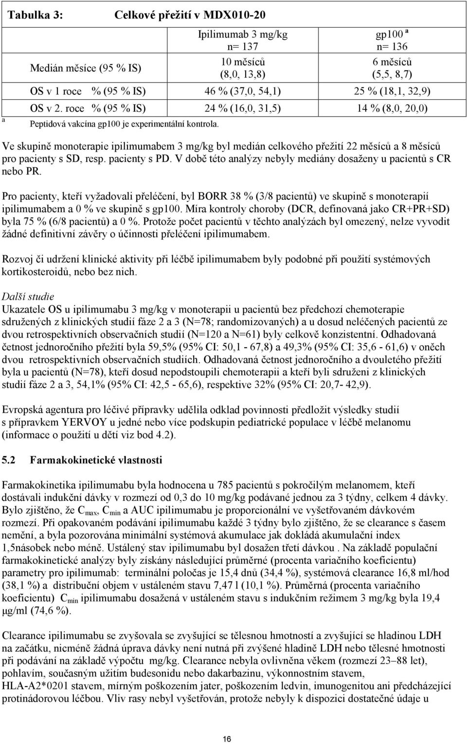 Ve skupině monoterapie ipilimumabem 3 mg/kg byl medián celkového přežití 22 měsíců a 8 měsíců pro pacienty s SD, resp. pacienty s PD.