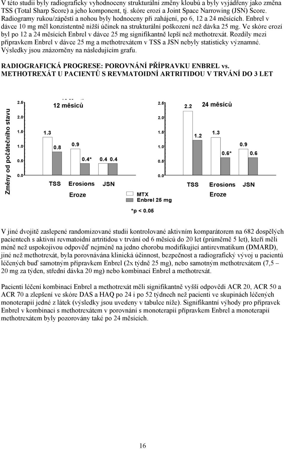 Ve skóre erozí byl po 12 a 24 měsících Enbrel v dávce 25 mg signifikantně lepší než methotrexát. Rozdíly mezi přípravkem Enbrel v dávce 25 mg a methotrexátem v TSS a JSN nebyly statisticky významné.