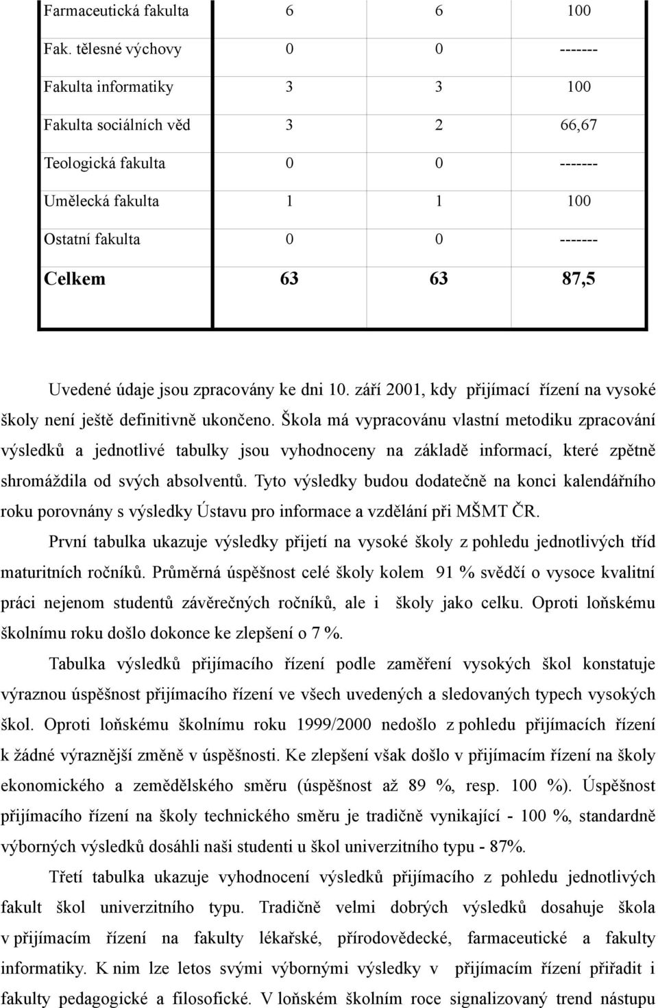 údaje jsou zpracovány ke dni 10. září 2001, kdy přijímací řízení na vysoké školy není ještě definitivně ukončeno.