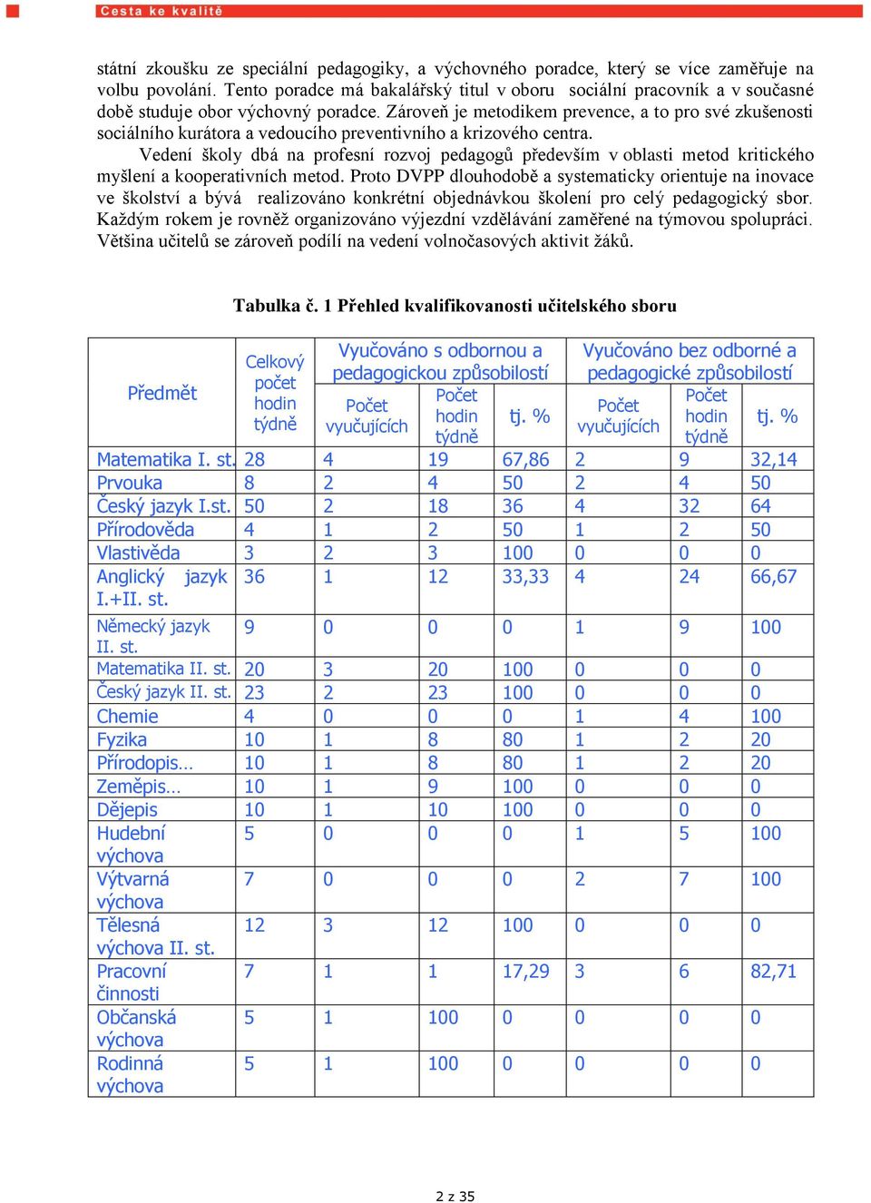 Zároveň je metodikem prevence, a to pro své zkušenosti sociálního kurátora a vedoucího preventivního a krizového centra.