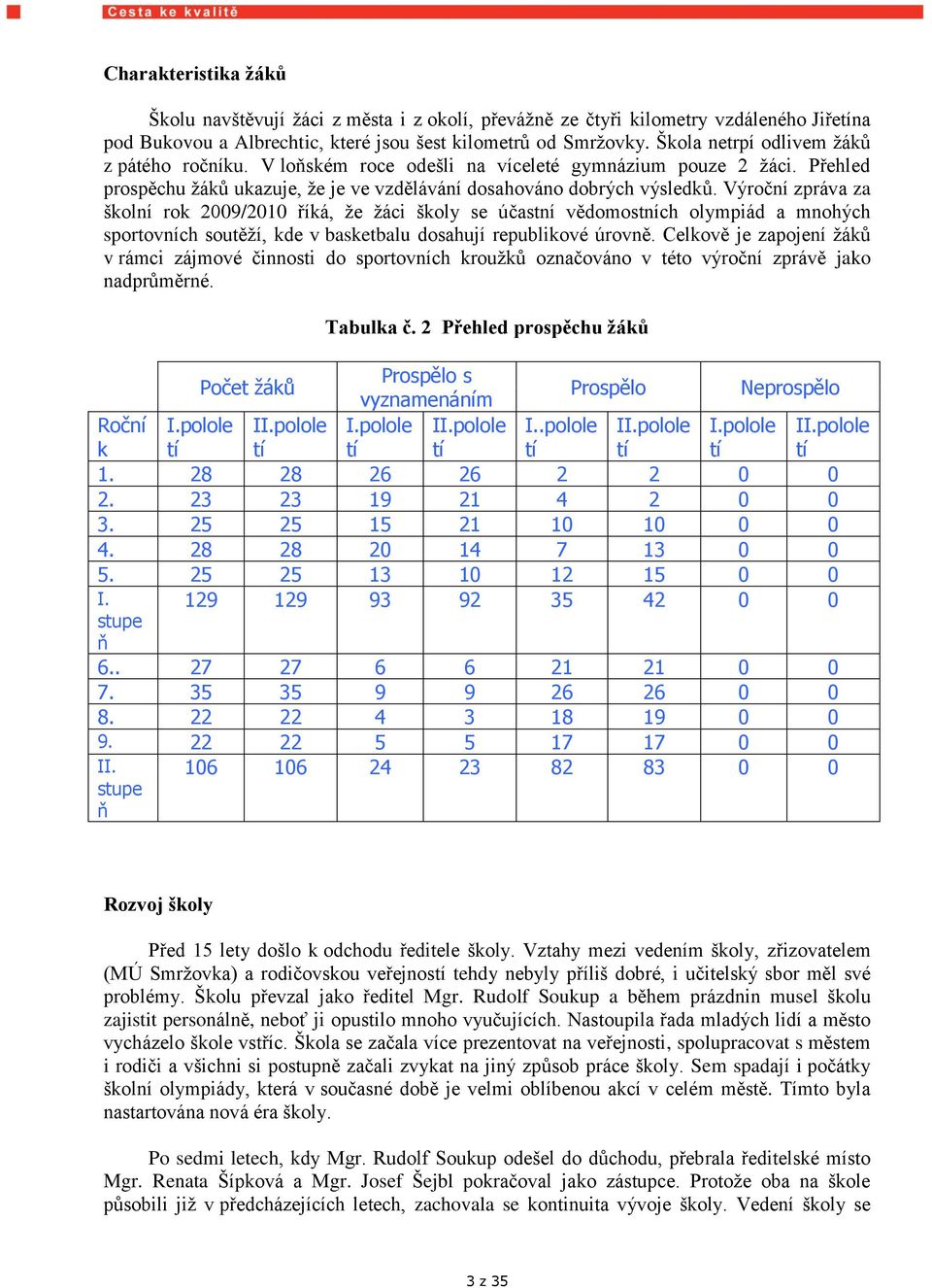 Výroční zpráva za školní rok 2009/2010 říká, že žáci školy se účastní vědomostních olympiád a mnohých sportovních soutěží, kde v basketbalu dosahují republikové úrovně.