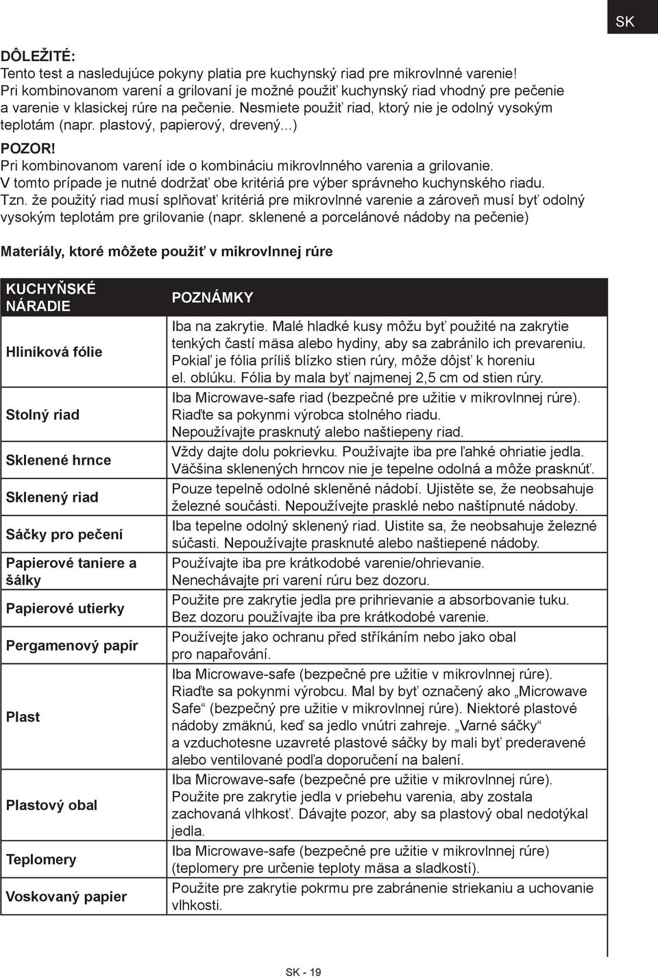 plastový, papierový, drevený...) POZOR! Pri kombinovanom varení ide o kombináciu mikrovlnného varenia a grilovanie. V tomto prípade je nutné dodržať obe kritériá pre výber správneho kuchynského riadu.