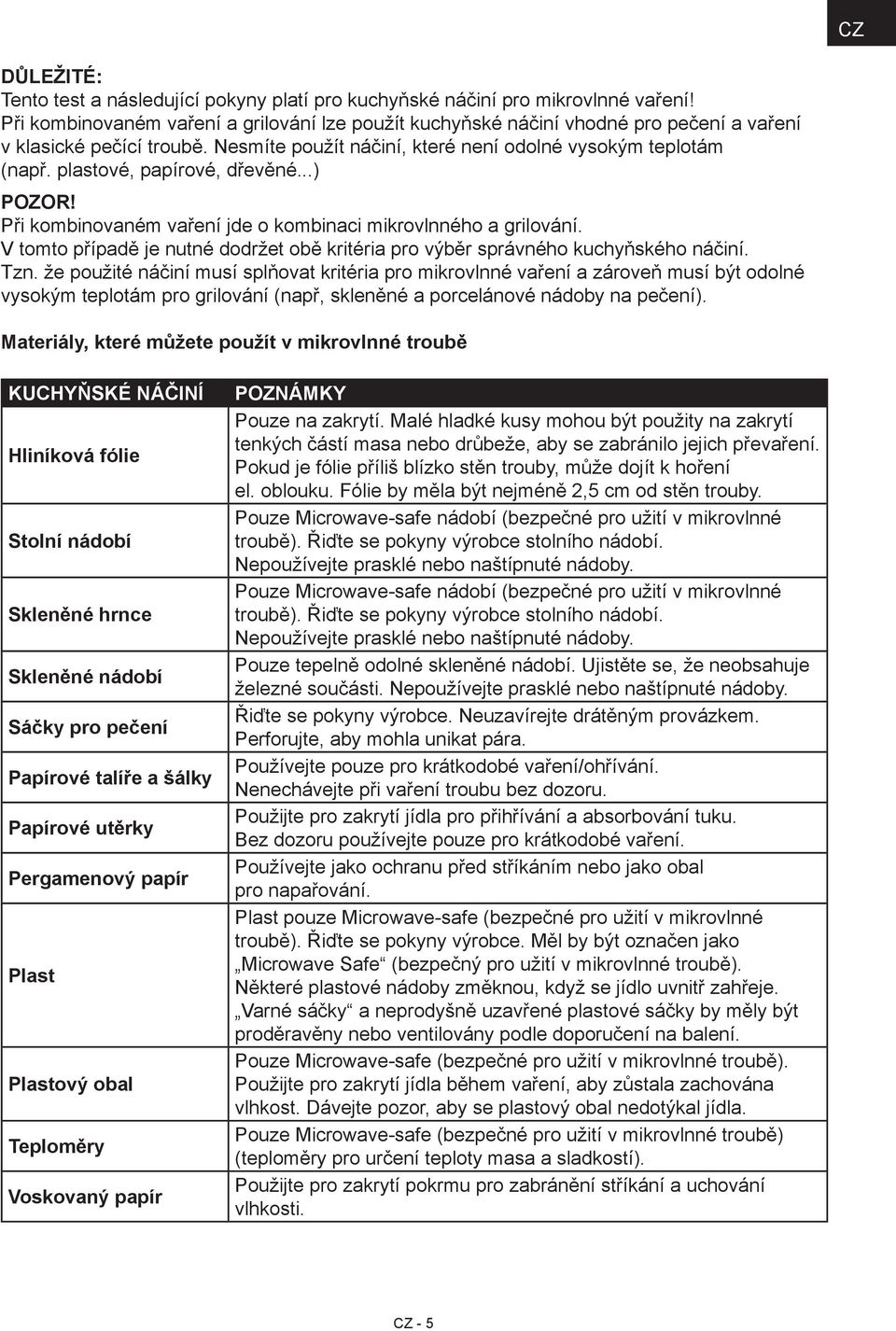 plastové, papírové, dřevěné...) POZOR! Při kombinovaném vaření jde o kombinaci mikrovlnného a grilování. V tomto případě je nutné dodržet obě kritéria pro výběr správného kuchyňského náčiní. Tzn.