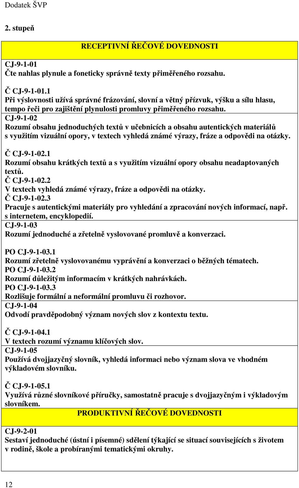 CJ-9-1-02 Rozumí obsahu jednoduchých textů v učebnicích a obsahu autentických materiálů s využitím vizuální opory, v textech vyhledá známé výrazy, fráze a odpovědi na otázky. Č CJ-9-1-02.