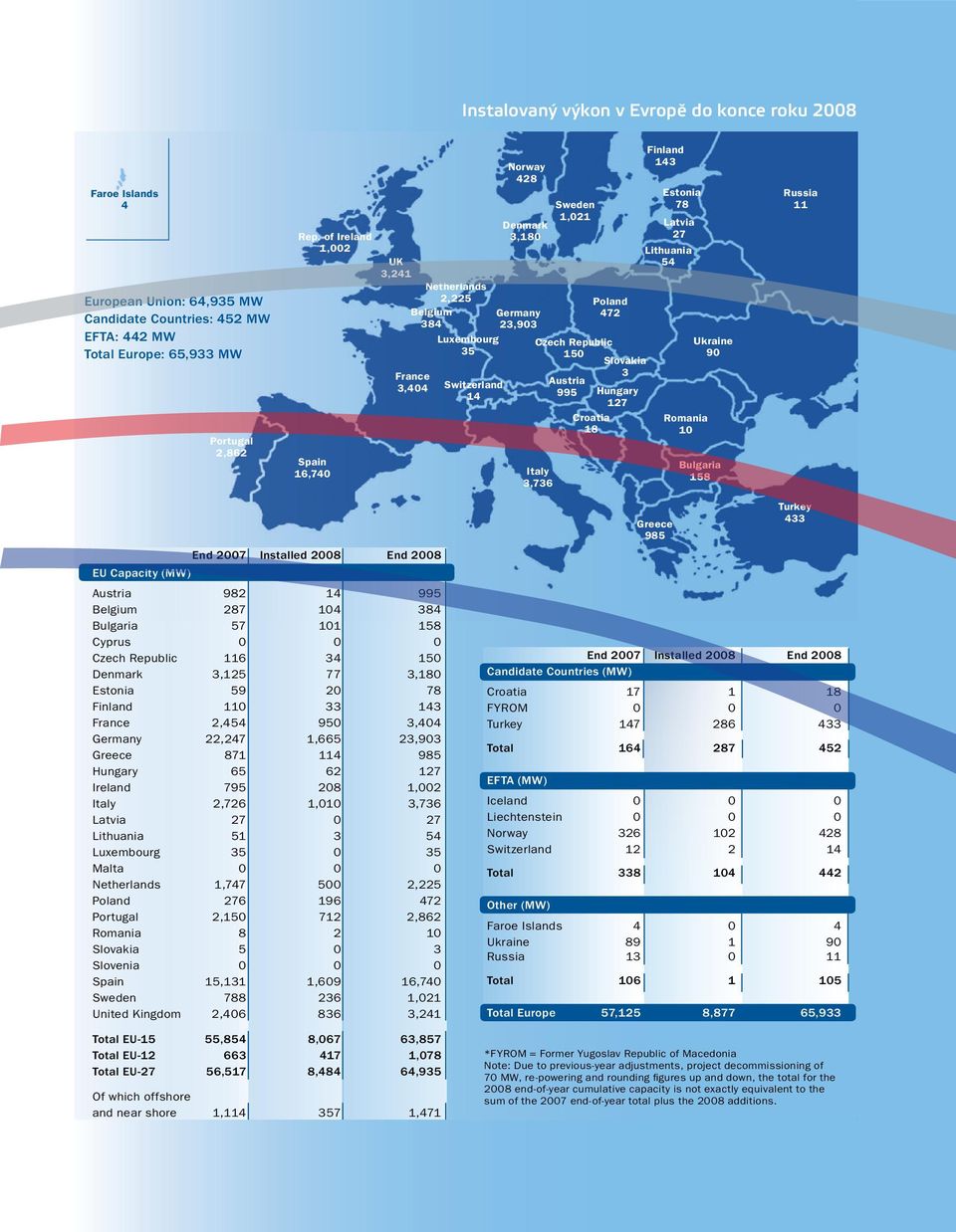 of Ireland 1,002 Spain 16,740 UK 3,241 Netherlands 2,225 Belgium 384 France 3,404 Luxembourg 35 Switzerland 14 Norway 428 Denmark 3,180 Germany 23,903 Sweden 1,021 Poland 472 Czech Republic 150 Italy