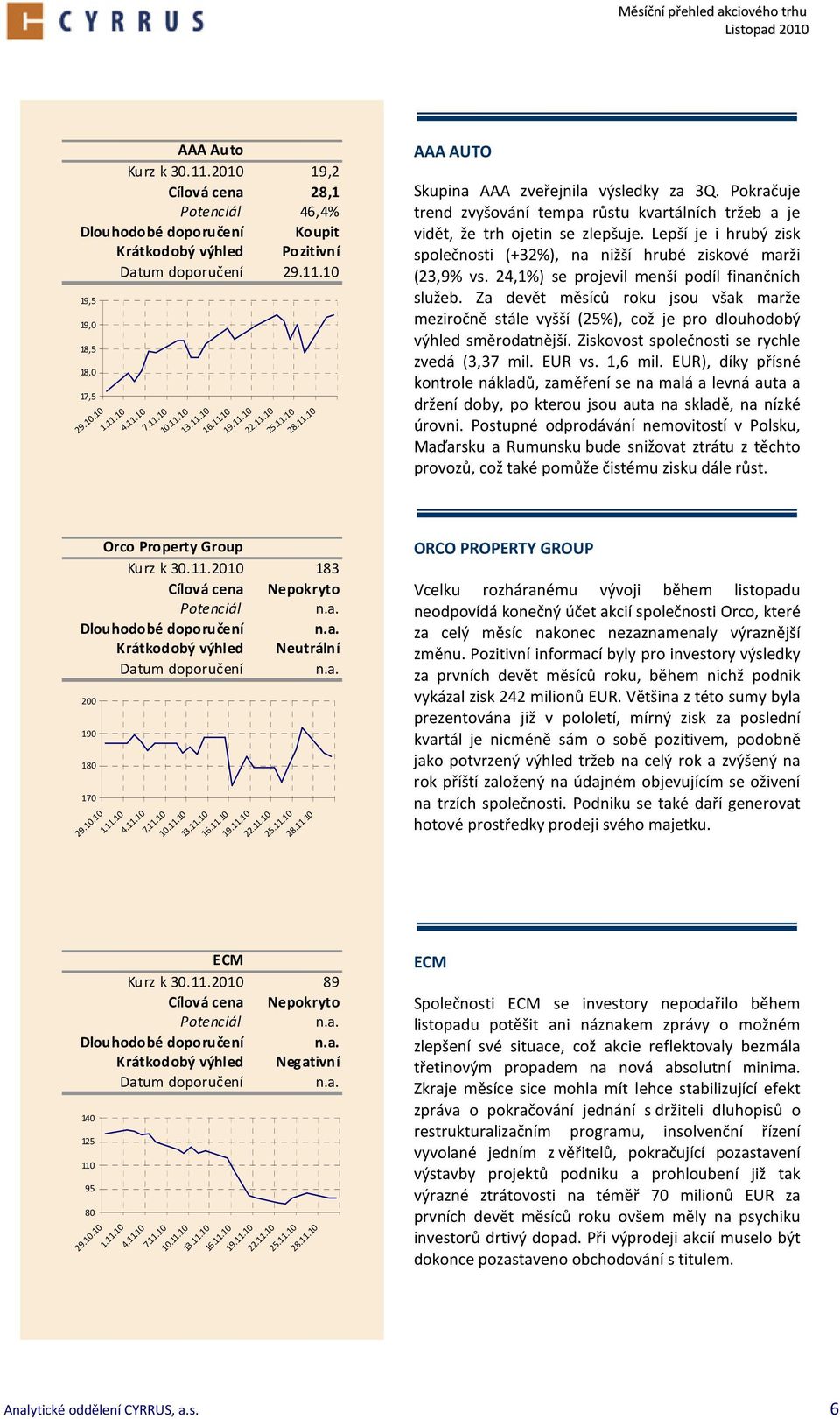 24,1%) se projevil menší podíl finančních služeb. Za devět měsíců roku jsou však marže meziročně stále vyšší (25%), což je pro dlouhodobý výhled směrodatnější.