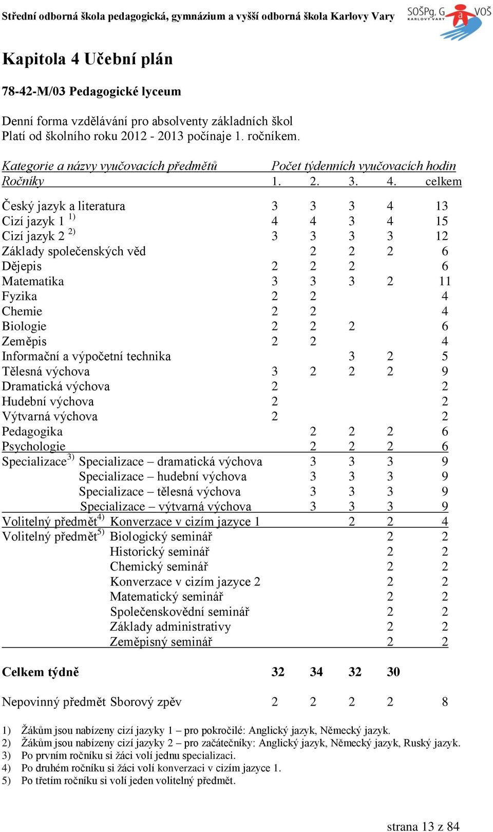 celkem Český jazyk a literatura 3 3 3 4 13 Cizí jazyk 1 1) 4 4 3 4 15 Cizí jazyk 2 2) 3 3 3 3 12 Základy společenských věd 2 2 2 6 Dějepis 2 2 2 6 Matematika 3 3 3 2 11 Fyzika 2 2 4 Chemie 2 2 4