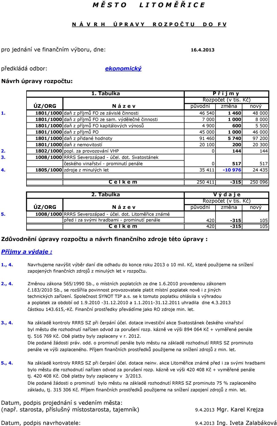 výdělečné činnosti 7 000 1 000 8 000 1801/1000 daň z příjmů FO kapitálových výnosů 4 900 600 5 500 1801/1000 daň z příjmů PO 45 000 1 000 46 000 1801/1000 daň z přidané hodnoty 91 460 5 740 97 200