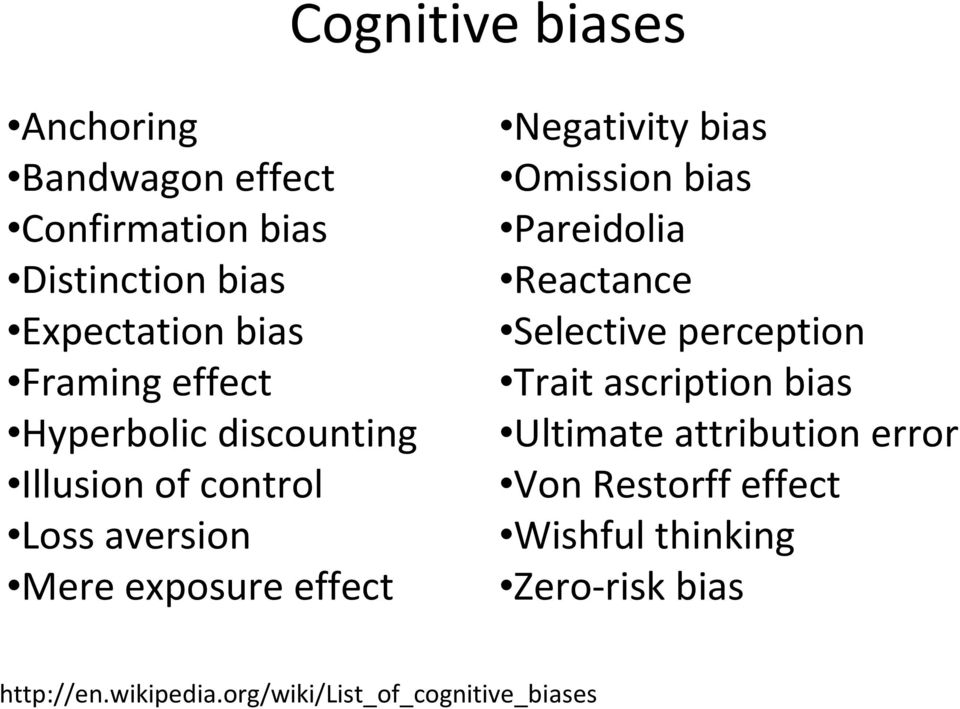 Omission bias Pareidolia Reactance Selective perception Trait ascription bias Ultimate attribution