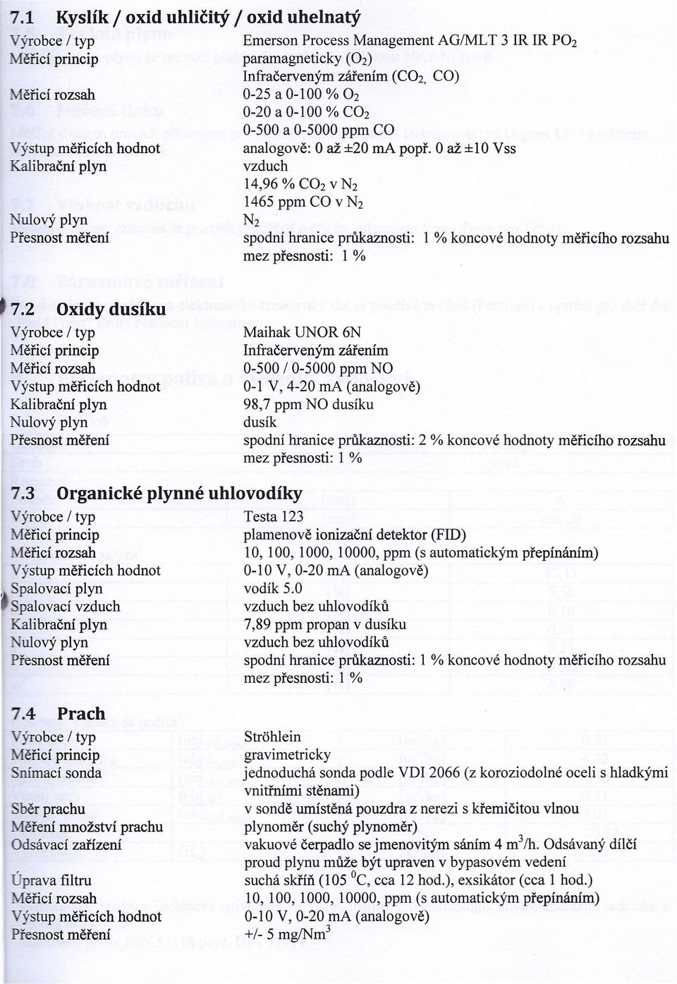 O až ±10 Vss vzduch 14,96 % CO2 v N2 1465 ppm CO v N2 N2 spodní hranice průkaznosti: 1 % koncové hodnoty měřicího rozsahu mez přesnosti: 1 % 7.