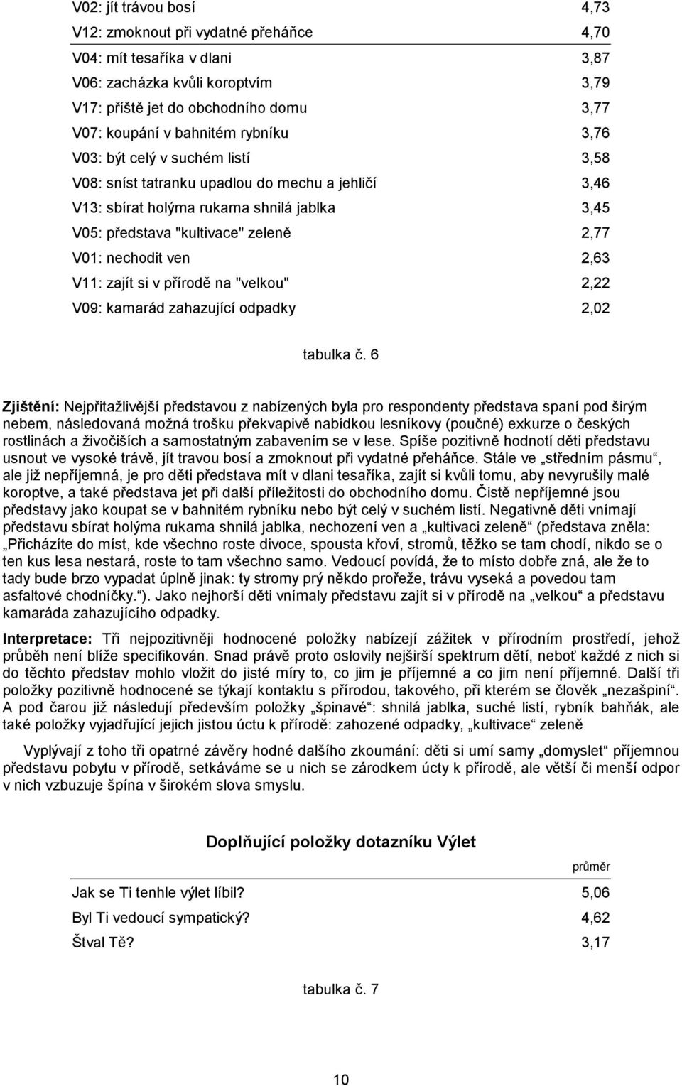 ven 2,63 V11: zajít si v přírodě na "velkou" 2,22 V09: kamarád zahazující odpadky 2,02 tabulka č.