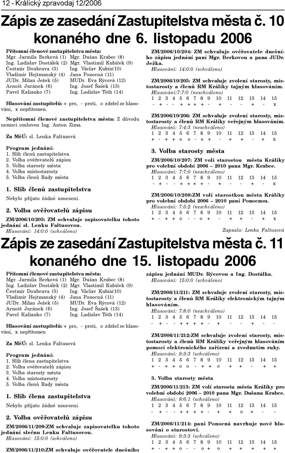 Eva Rýcová (12) Arnošt Juránek (6) Ing. Josef Šašek (13) Pavel Kalianko (7) Ing. Ladislav Tóth (14) Hlasování zastupitelù: + pro, - proti, o zdržel se hlasování, x nepøítomen.