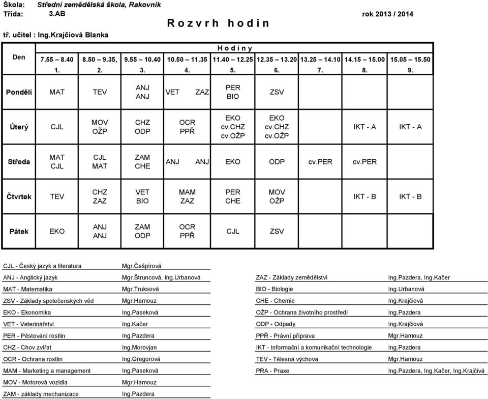 Kačer - Biologie - Základy společenských věd EKO - Ekonomika Ing.Paseková OŽP - Ochrana životního prostředí Ing.Pazdera VET - Veterinářství Ing.