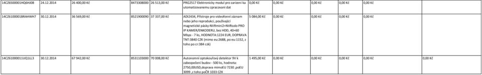 2014 36 569,00 Kč 8521900090 37 337,00 Kč ADI2434, Přístroje pro videofonní záznam nebo jeho reprodukci, používající magnetické pásky-nvrmini2+nvrsolo PRO IP KAMER/ENKODERU, bez