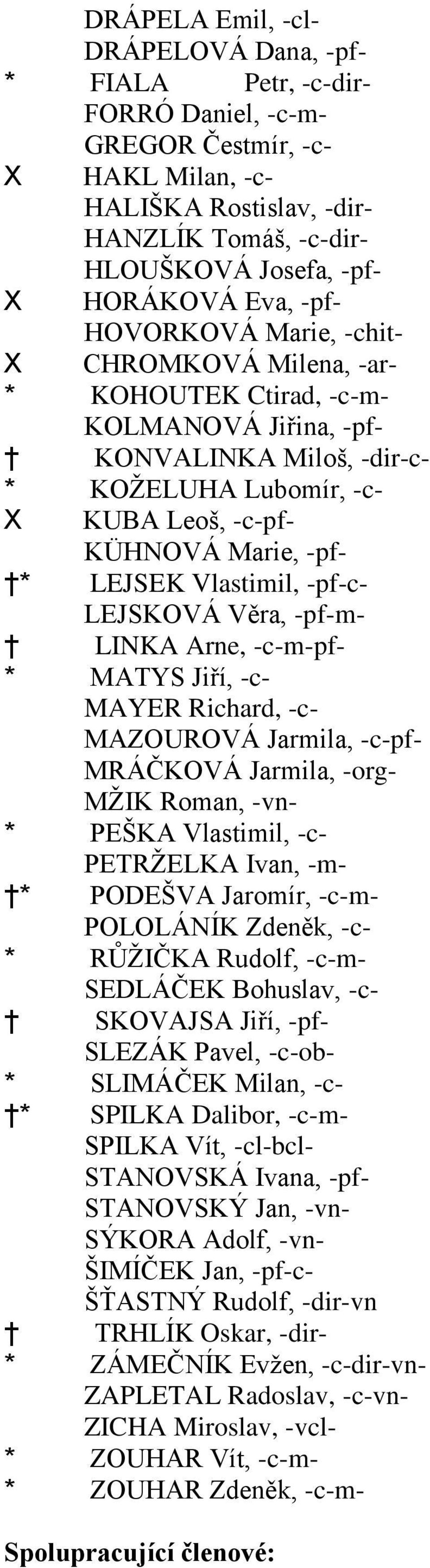 Marie, -pf- * LEJSEK Vlastimil, -pf-c- LEJSKOVÁ Věra, -pf-m- LINKA Arne, -c-m-pf- * MATYS Jiří, -c- MAYER Richard, -c- MAZOUROVÁ Jarmila, -c-pf- MRÁČKOVÁ Jarmila, -org- MŽIK Roman, -vn- * PEŠKA