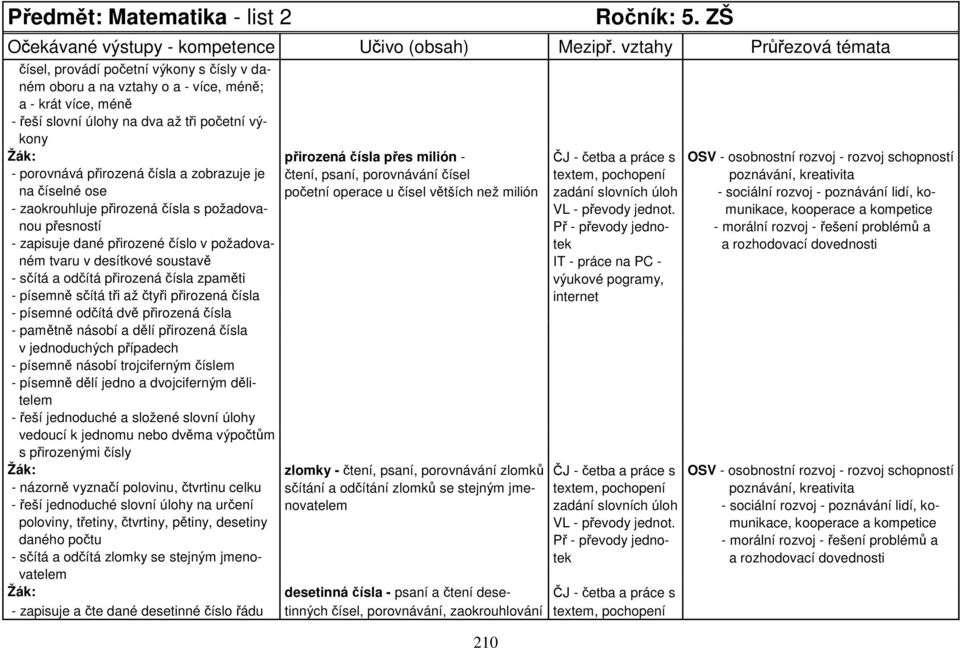 práce s OSV - osobnostní rozvoj - rozvoj schopností - porovnává přirozená čísla a zobrazuje je čtení, psaní, porovnávání čísel textem, pochopení poznávání, kreativita na číselné ose početní operace u