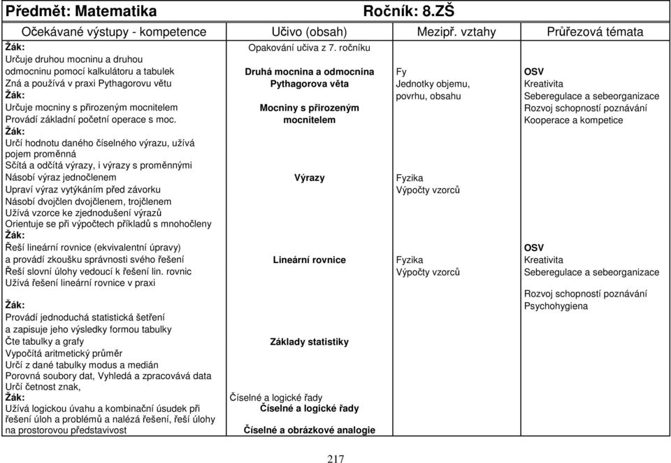 povrhu, obsahu Seberegulace a sebeorganizace Určuje mocniny s přirozeným mocnitelem Mocniny s přirozeným Rozvoj schopností poznávání Provádí základní početní operace s moc.