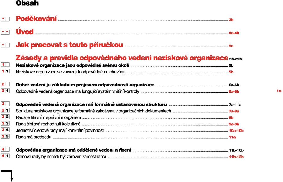 .. 6a-6b Odpovědně vedená organizace má fungující systém vnitřní kontroly... 6a-6b 1a 3 3 1 3 2 3 3 3 4 3 5 Odpovědně vedená organizace má formálně ustanovenou strukturu.